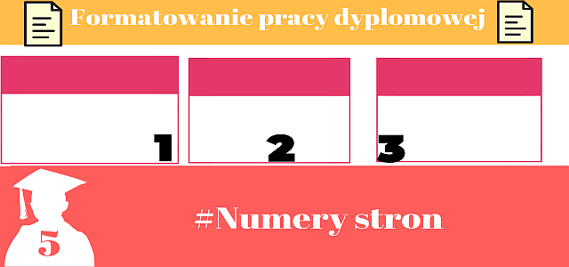 Numerowanie stron w pracy dyplomowej