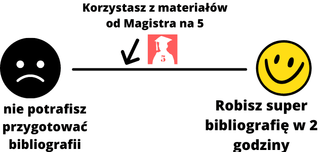 pomoc w przygotowaniu bibliografii