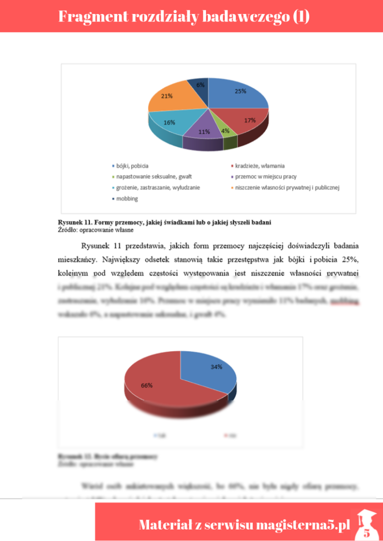 Przykładowa praca licencjacka. 11 niezbędnych elementów - Magister na 5