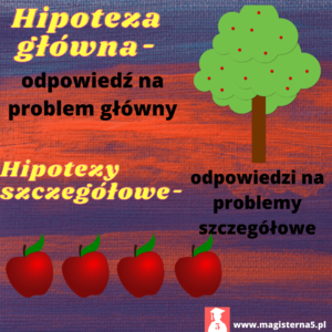 Czym są hipoteza główna i hipotezy szczegółowe