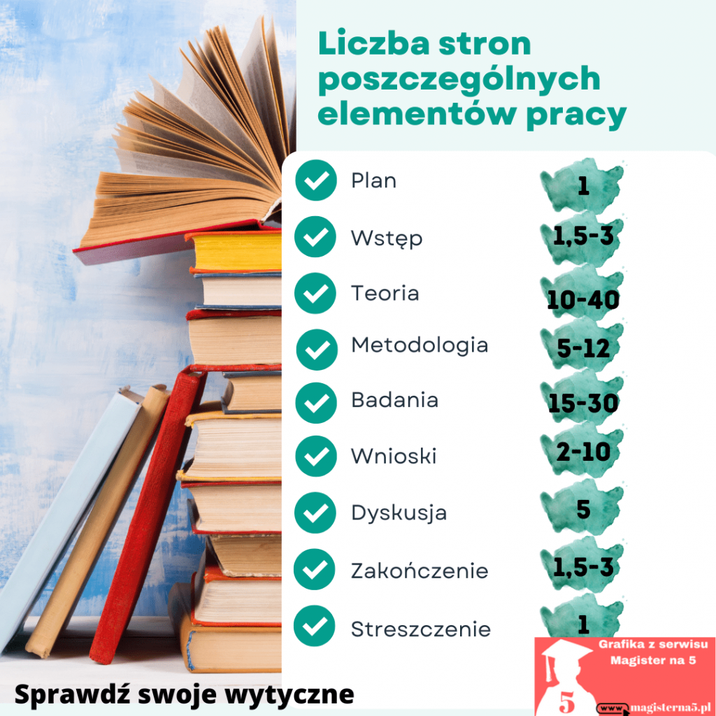 Ile storn mają mieć poszczególne elementy pracy