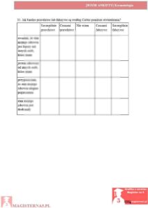 przykładowa ankieta praca licencjacka kosmetologia