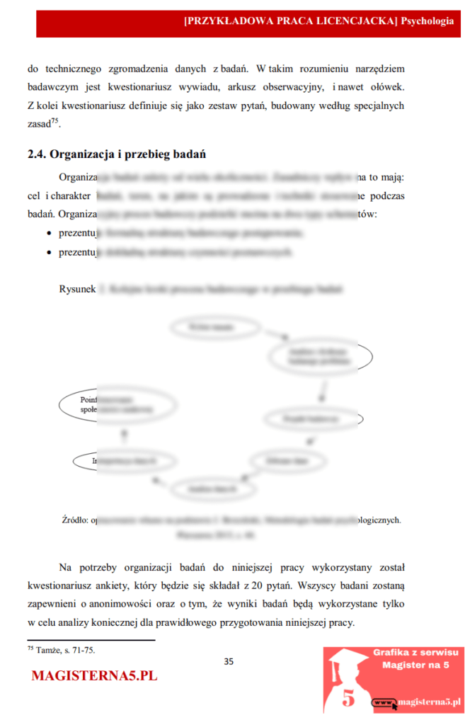 Praca licencjacka i magisterska z psychologii- jak zacząć pisać