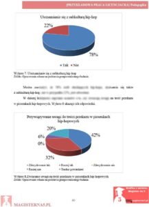 przykładowy rozdział badawczy praca licencjacka pedagogika