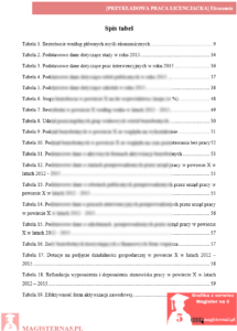 przykładowy spis tabel praca licencjacka ekonomia