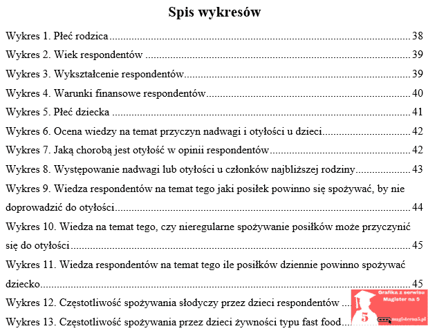przykładowy spis wykresów w pracy licencjackiej