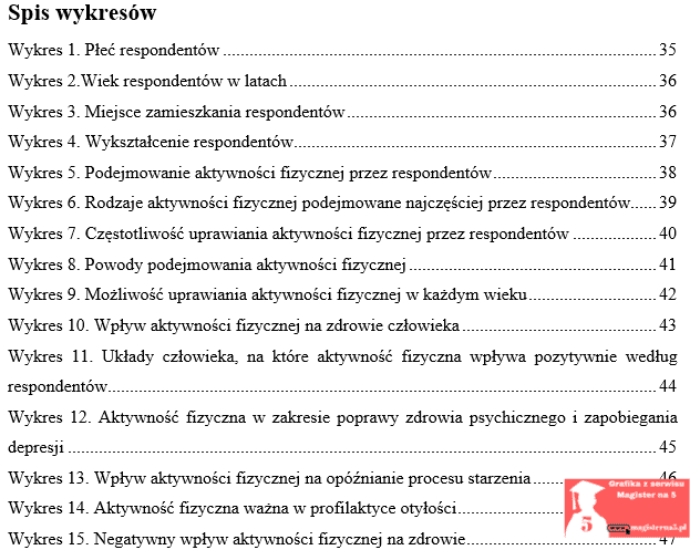 przykładowy spis wykresów w pracy licencjackiej