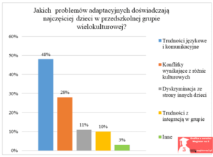 przykładowy wykres praca licencjacka