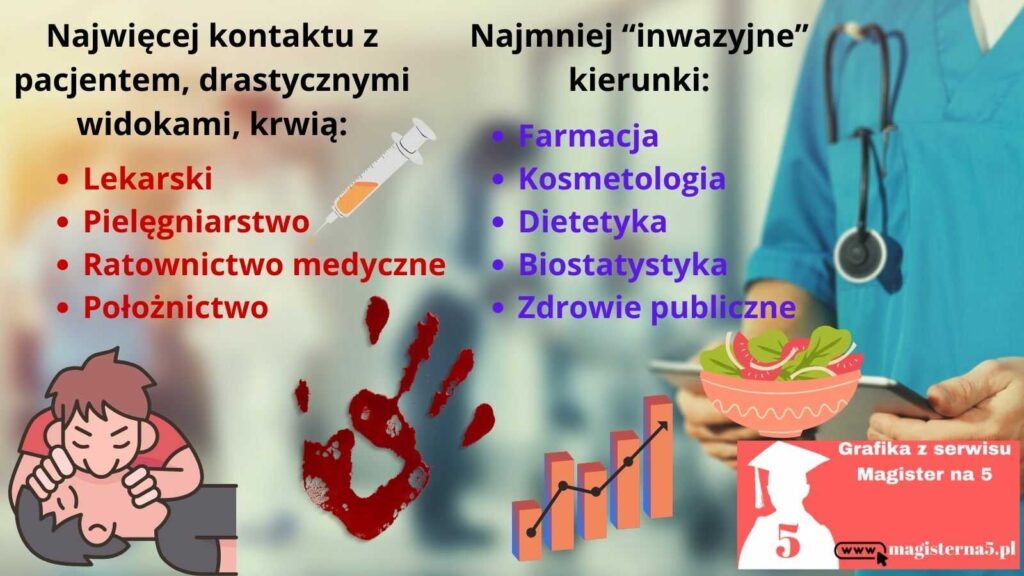 Kierunki studiów medycznych