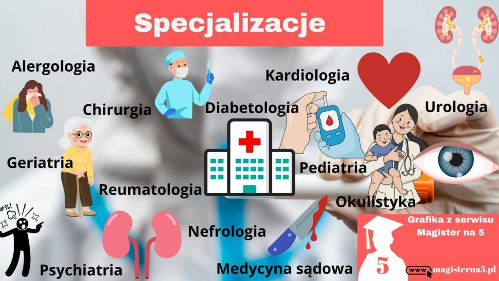 Kierunek lekarski- ile trwa-specjalizacje