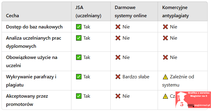 pisanie prac dyplomowych raport z systemu antyplagiatowego dlaczego jest nic nie warty pisanie prac dyplomowych raport z systemu antyplagiatowego