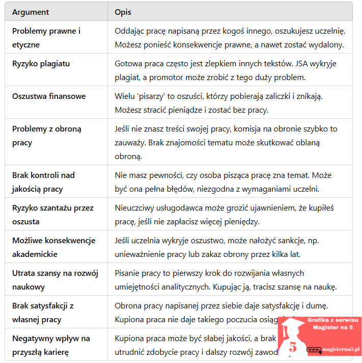 Pisanie prac dyplomowych jakie są zagrożenia Pisanie prac dyplomowych