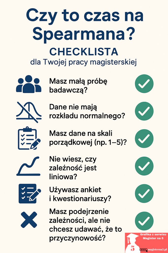 Korelacja Spearmana, kiedy stosować w pracy magisterskiej checlista