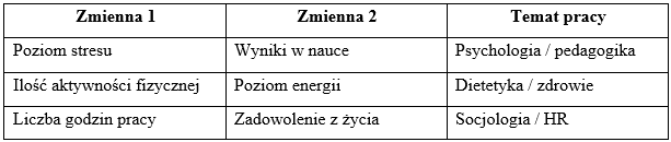 Zmienne w korelacji do pracy licencjackiej i magisterskiej