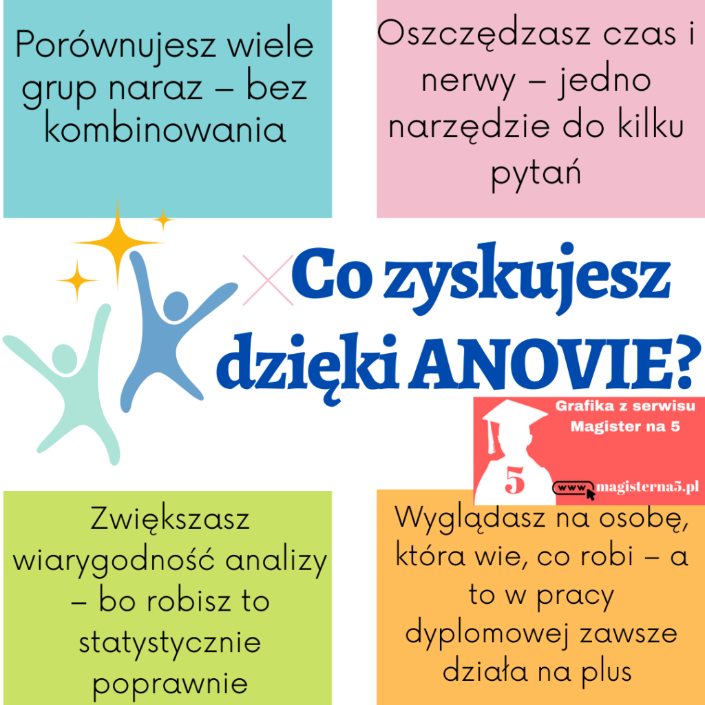 Co zyskasz dzięki analizie wariancji w pracy magisterskiej