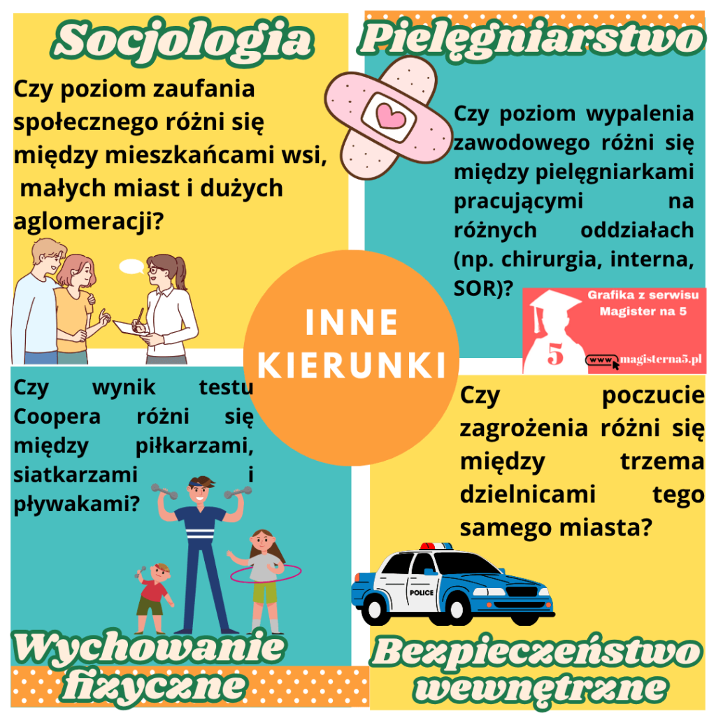 Anova w pracach magisterskich przykłady badań