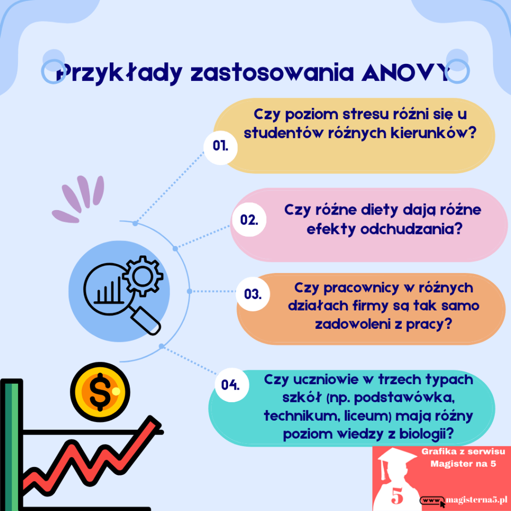 Przykłady Anova / analizy wariancji w pracy magisterskiej