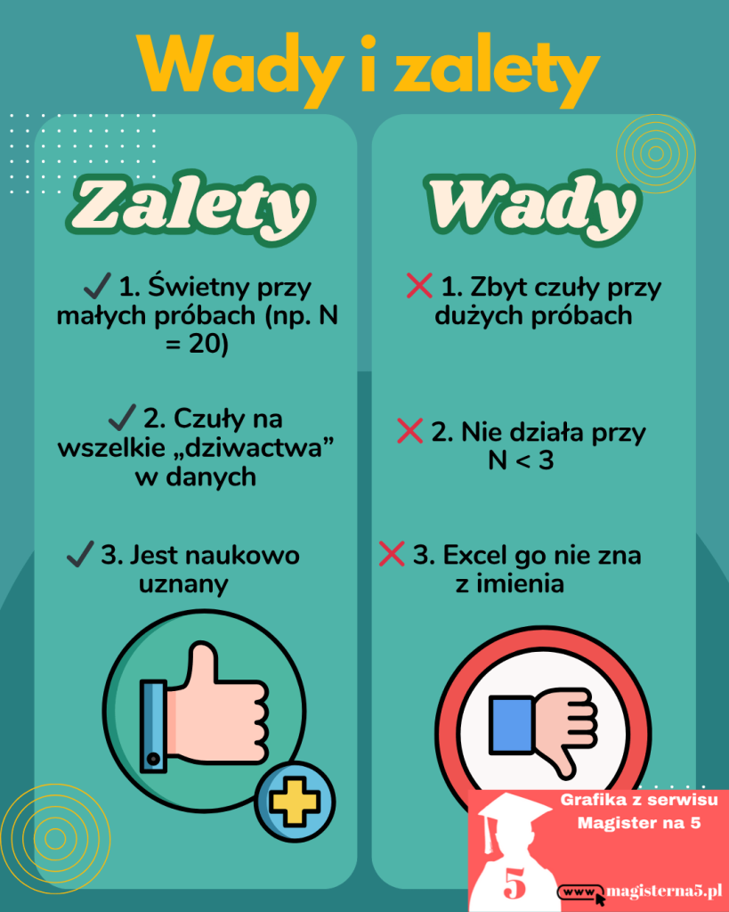 Test Shapiro- Wilka w pracy magisterskiej wady i zalety