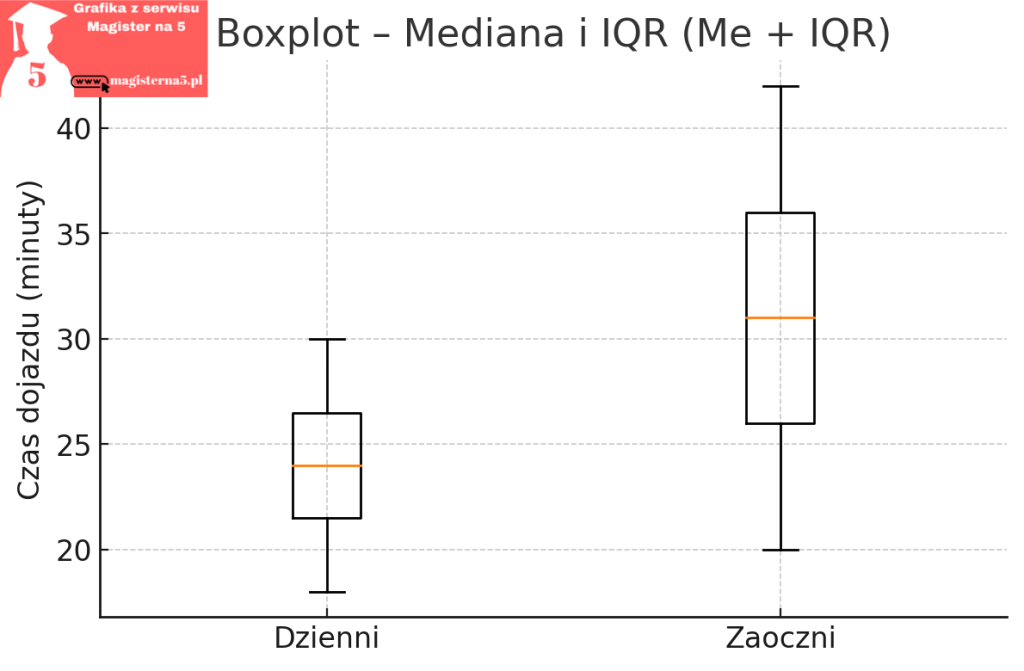 Mediana boxplot