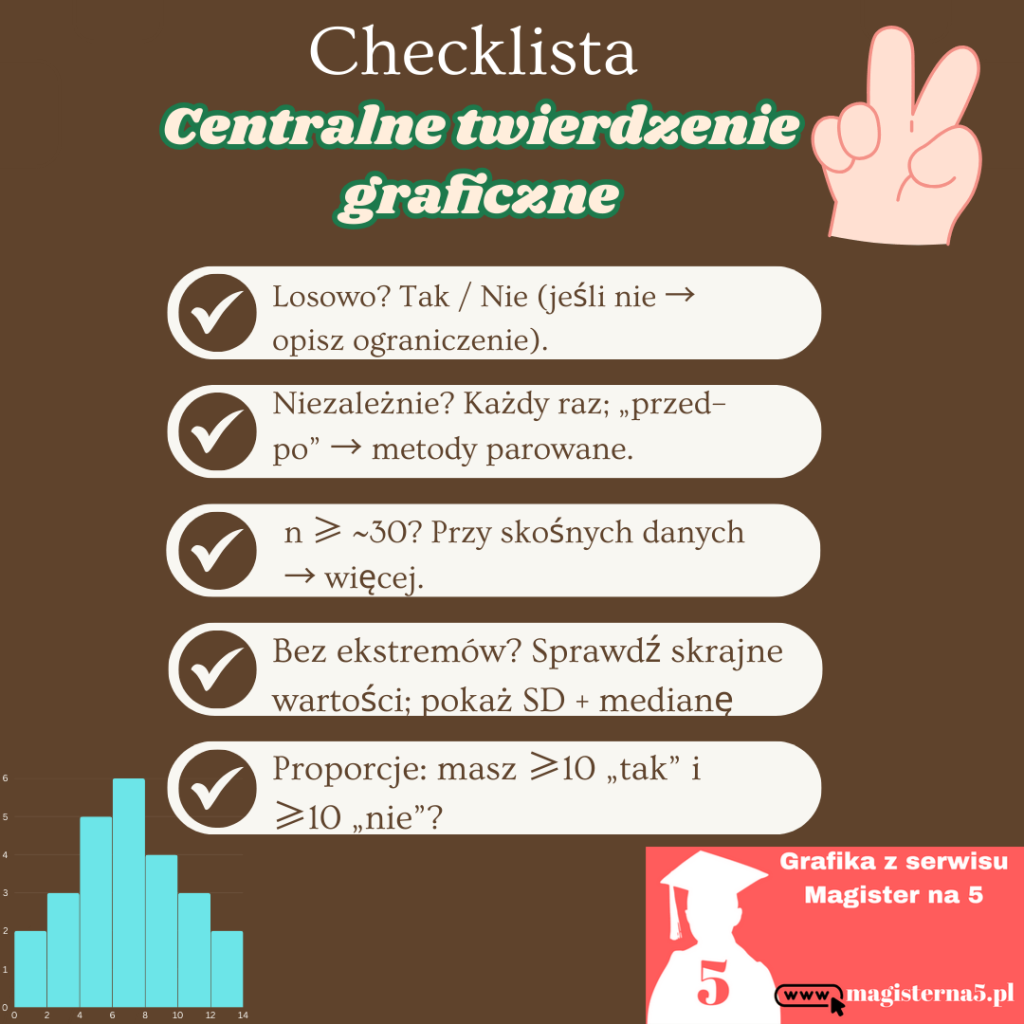 Checklista Centralne twierdzenie graficzne w pracy magisterskiej