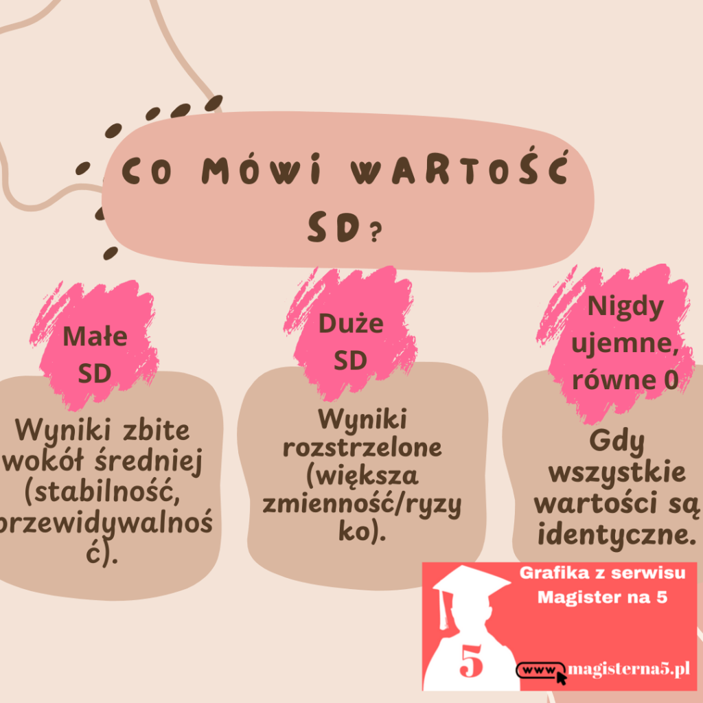 Co mówi wartość SD w odchyleniu standardowym