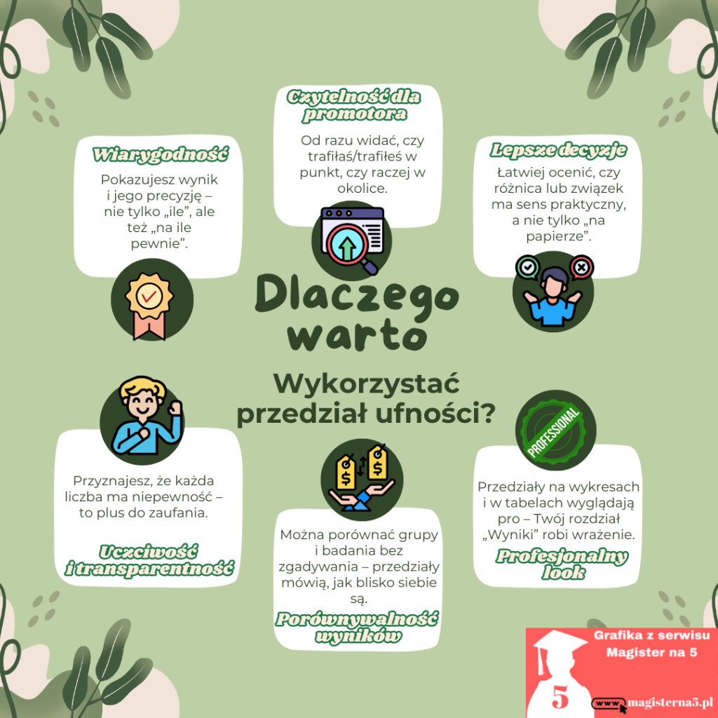 Dlaczego warto użyć przedziału ufności w pracy magisterskiej