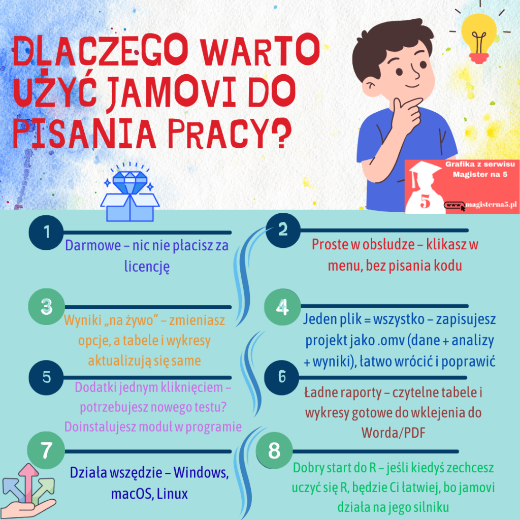 Dlaczego warto użyć JAMOVI w pracy magisterskiej
