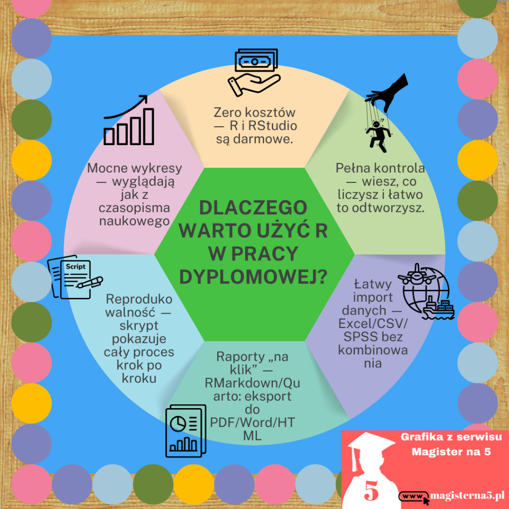 Dlaczego warto użyć R- język programowania w pracy dyplomowej