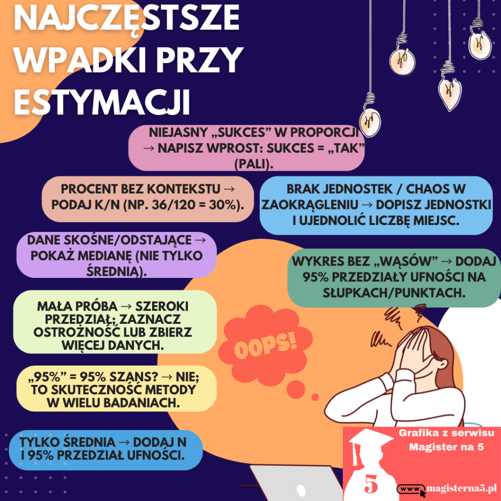 Najczęstsze błędy przy liczeniu estymacji w pracy magisterskiej