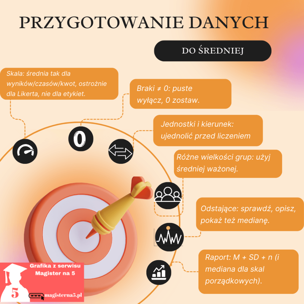 Średnia arytmetyczna przygotowanie danych