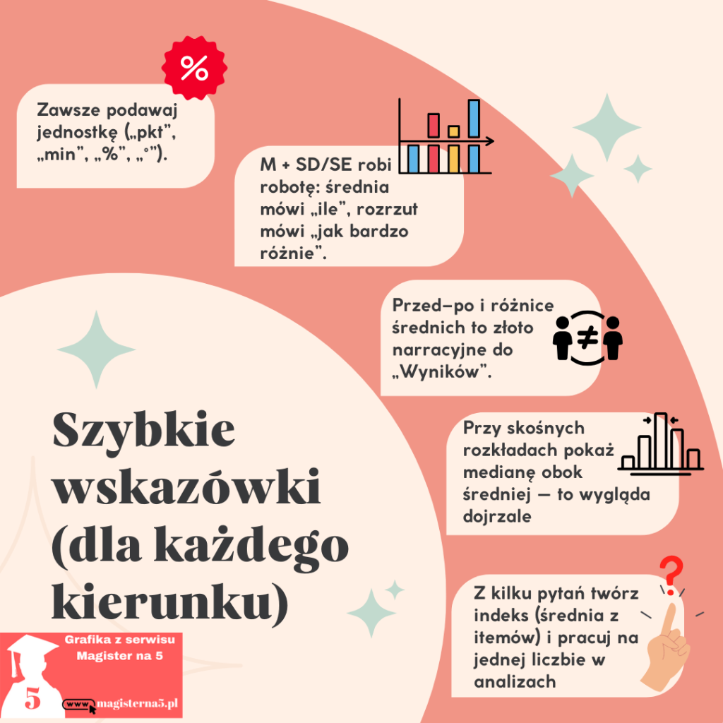 Średnia arytemtyczna wskazówki