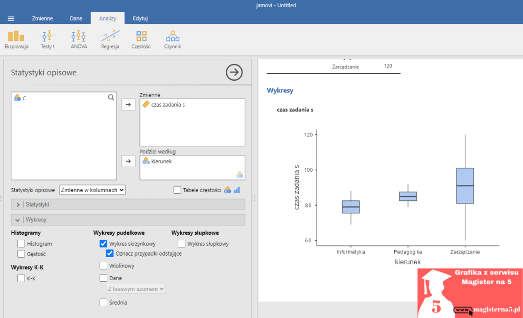 Wykres pudełkowy homogeniczność wariancji