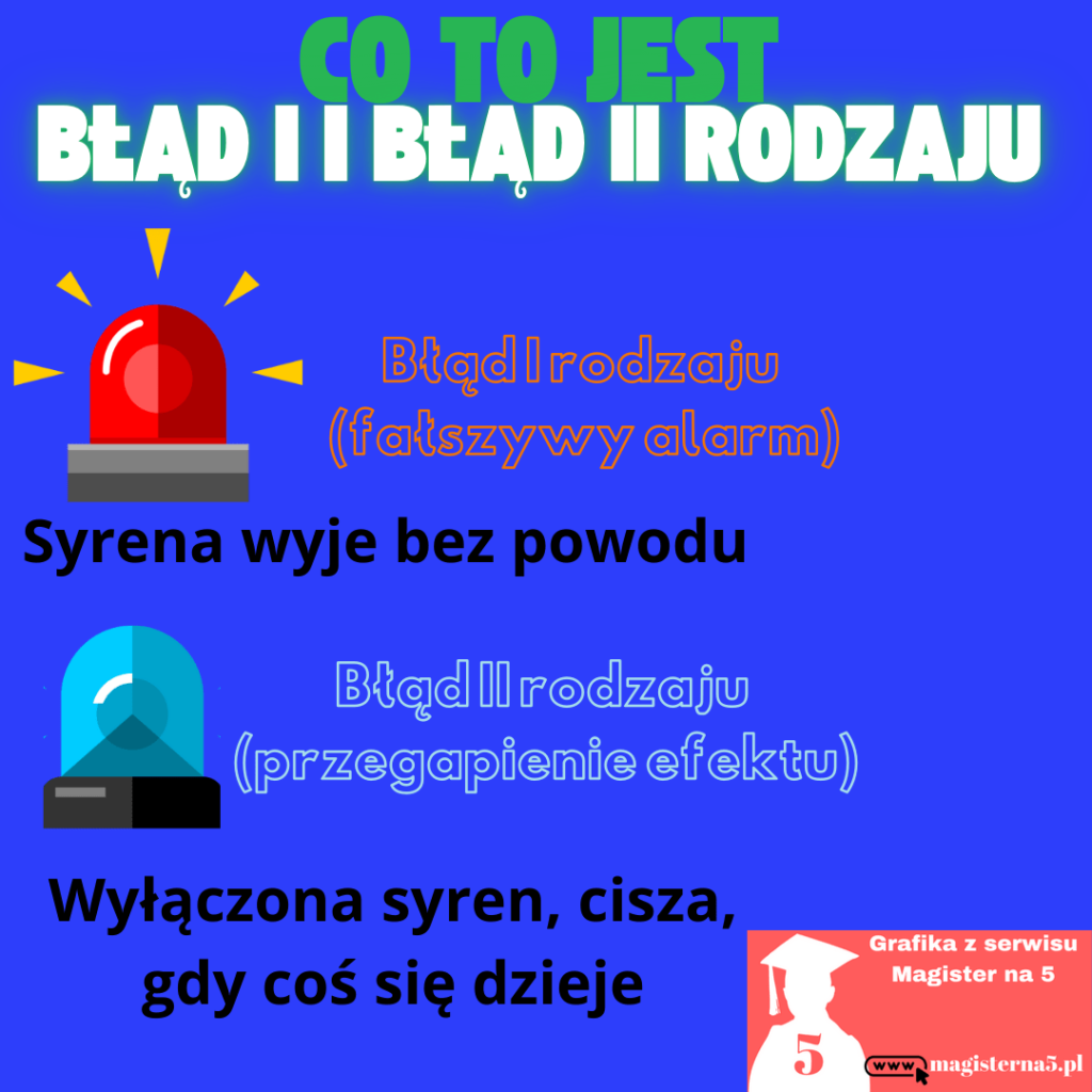 Czym jest błąd 1 i 2 rodzaju w pracy magisterskiej
