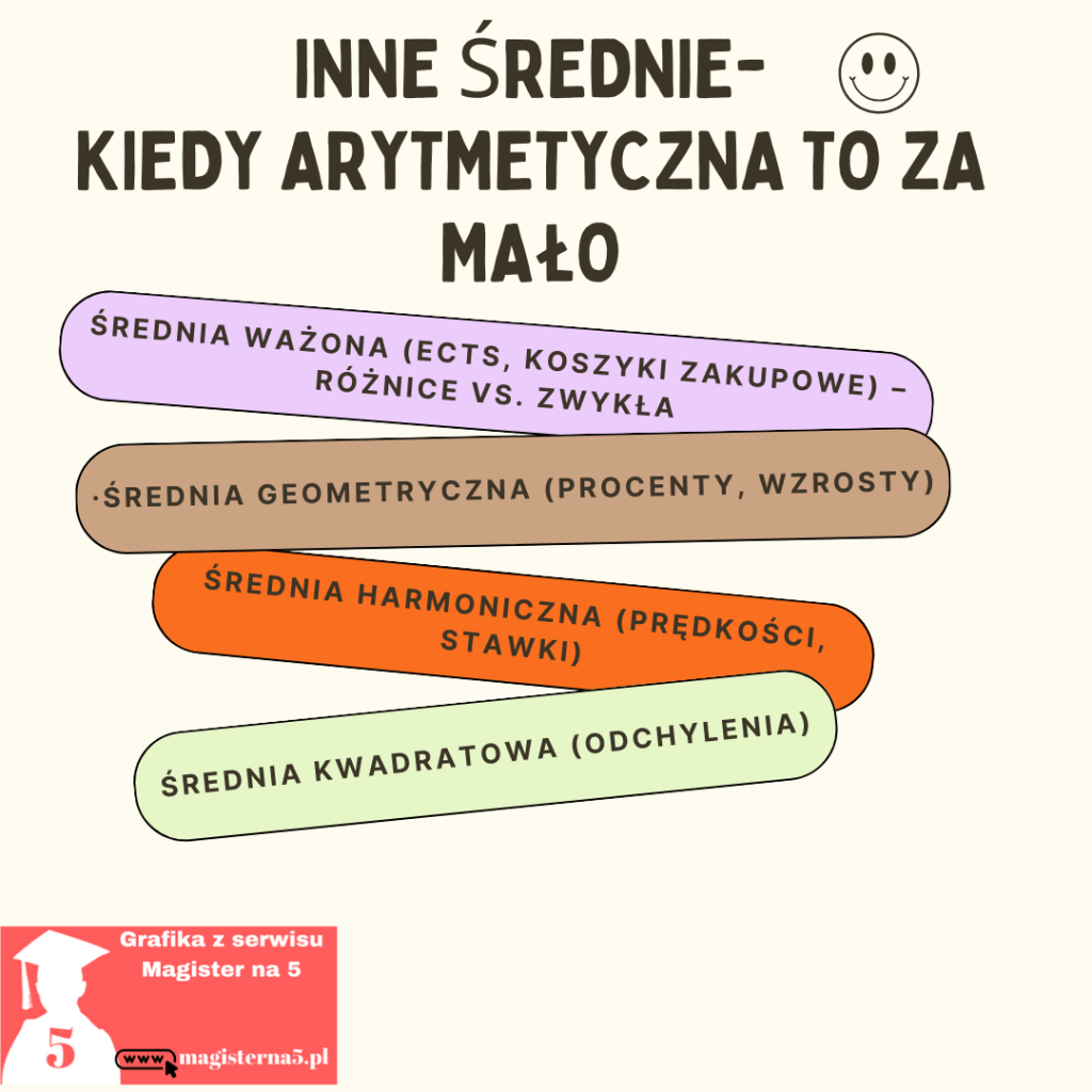 Kiedy średnia arytmetyczna to za mało