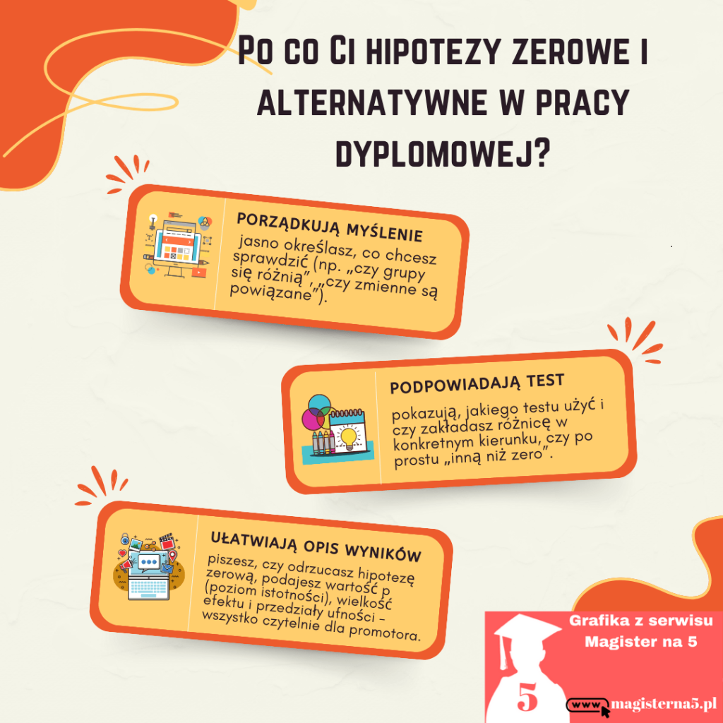 Hipotezy zerowe i alternatywne w pracy magisterskiej