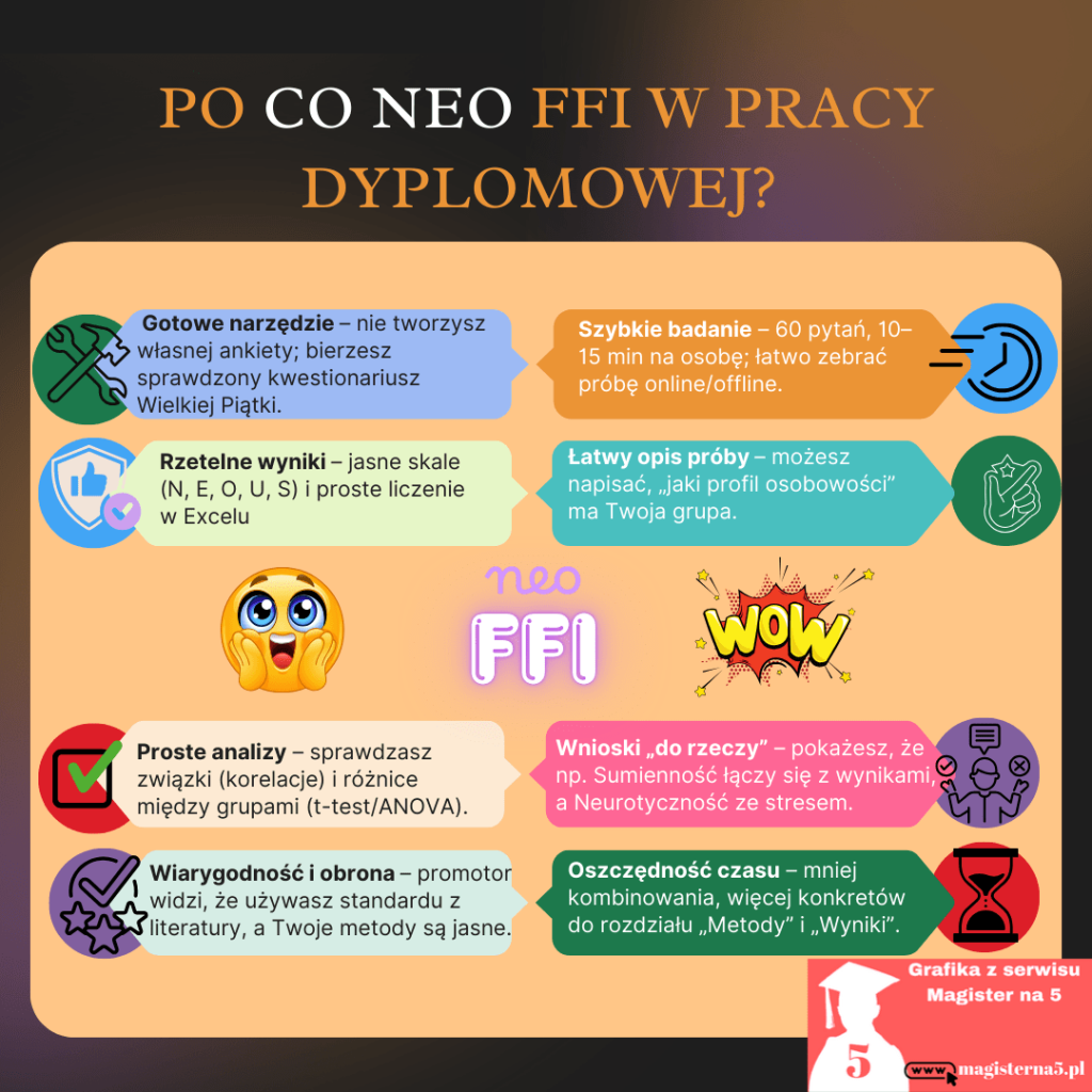 Po co neo ffi przyda się do pracy dyplomowej