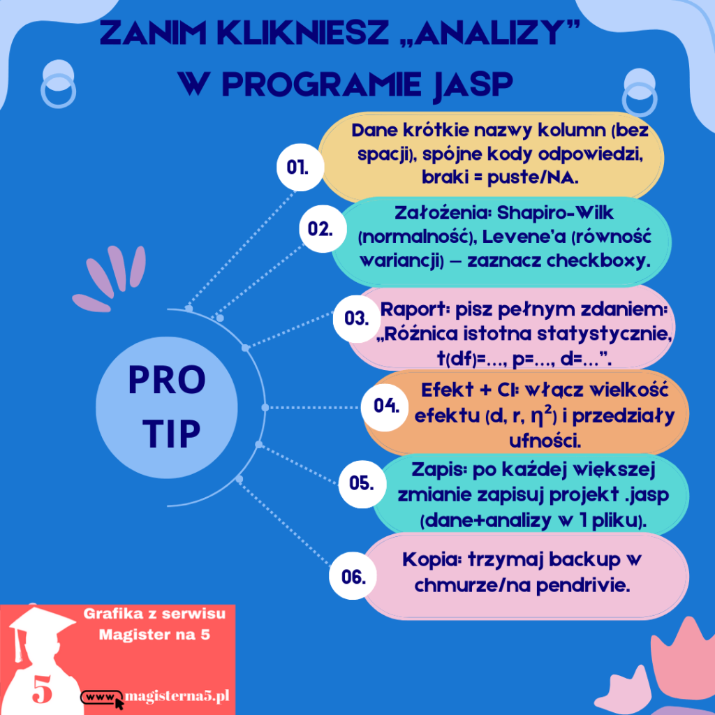 PRO TIP –ZANIM KLIKNIESZ „ANALIZY” W PROGRAMIE JASP