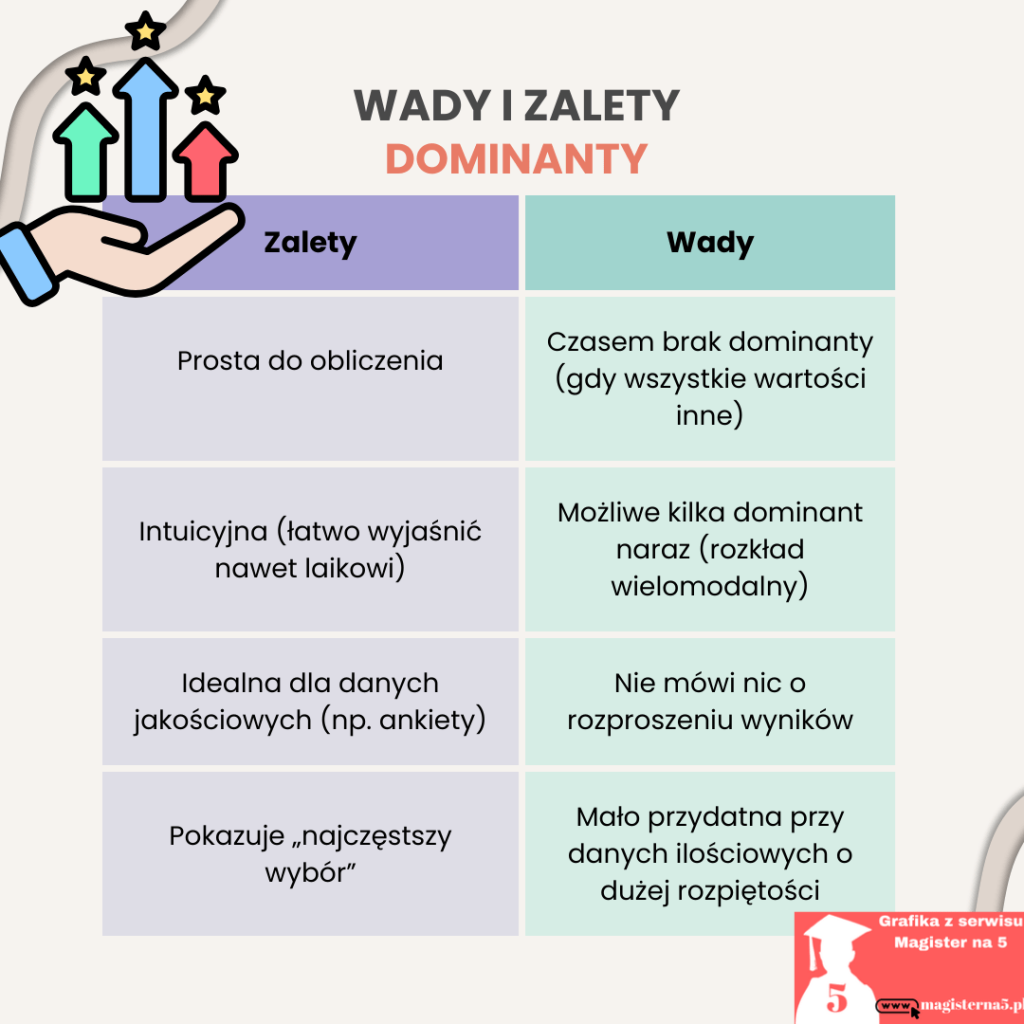 Dominanty w pracach dyplomowych zalety i wady Zalety w i wady dominanty w pracach dyplomowych