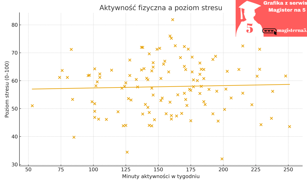 Język programowania R- wykresy
