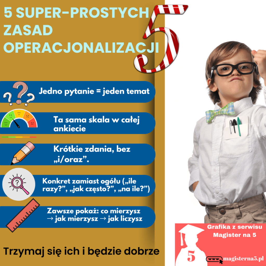 Zasady operacjonalizacji