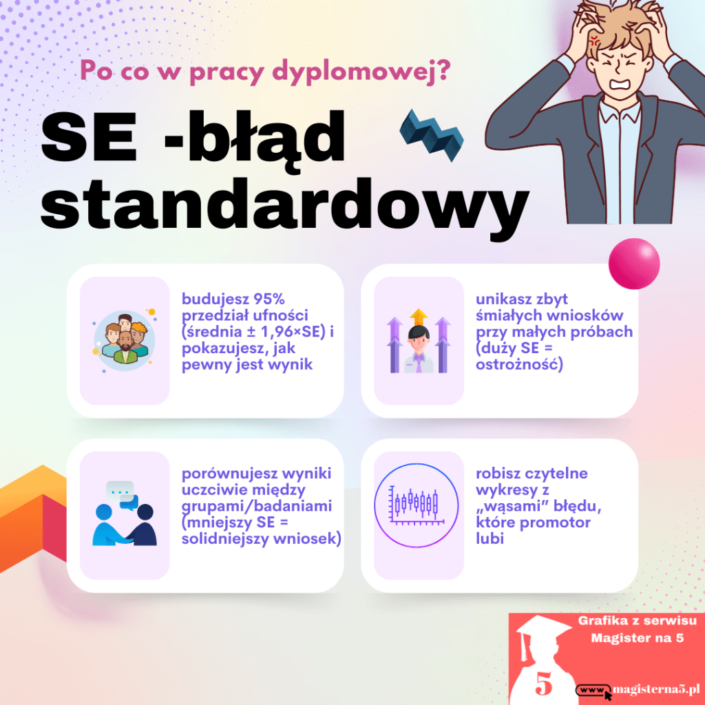 Dlaczego błąd standardowy jest ważny w pracy magisterskiej