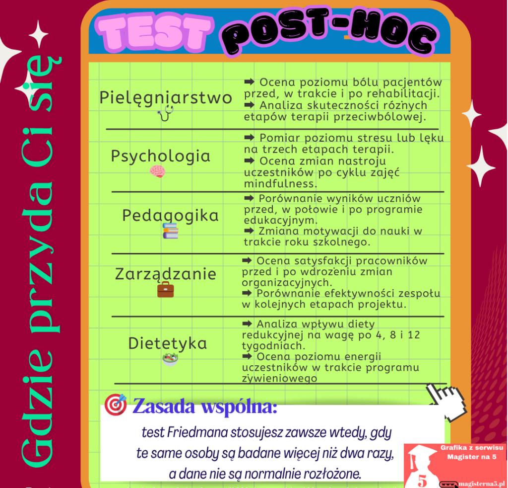 Test post hoc na jakich kierunkach studiów Test post hoc kiedy się przyda