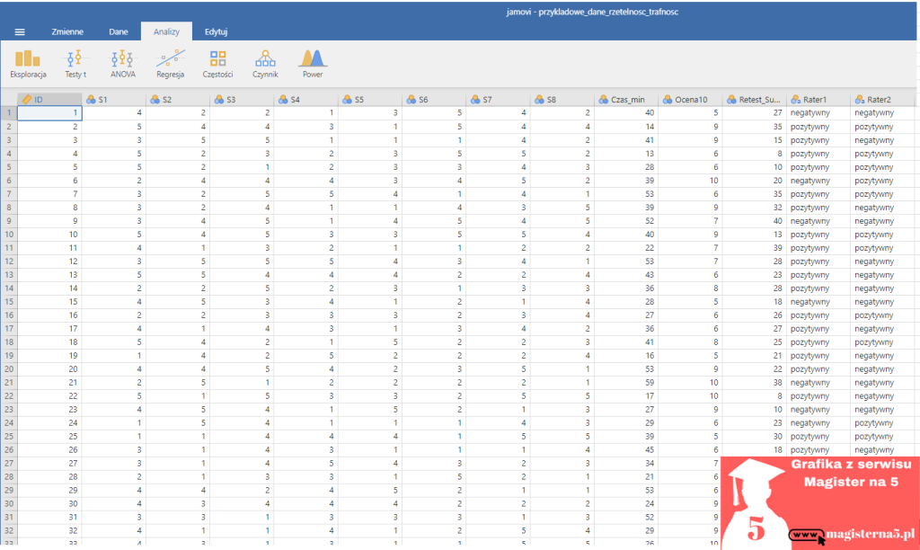 dane jamovi rzetelność i trafność