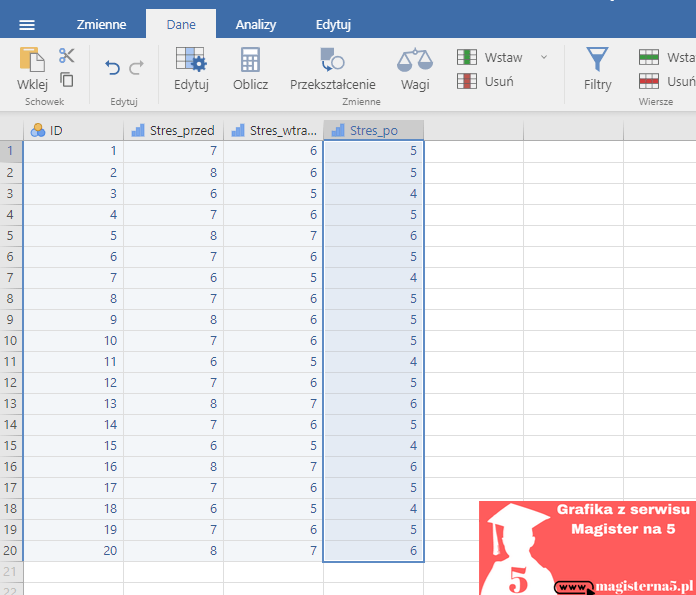 Post-hoc dane Post-hoc dane
