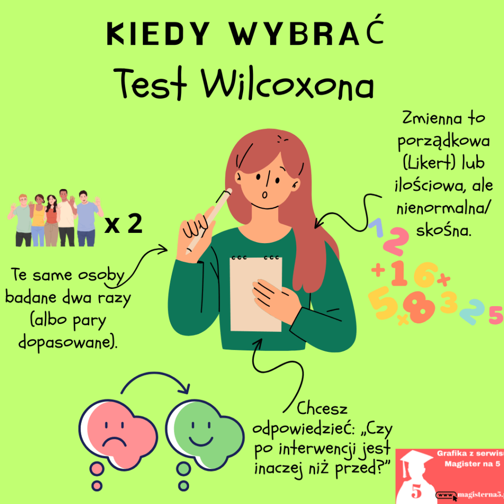 Test Wilcoxona kiedy stosujemy