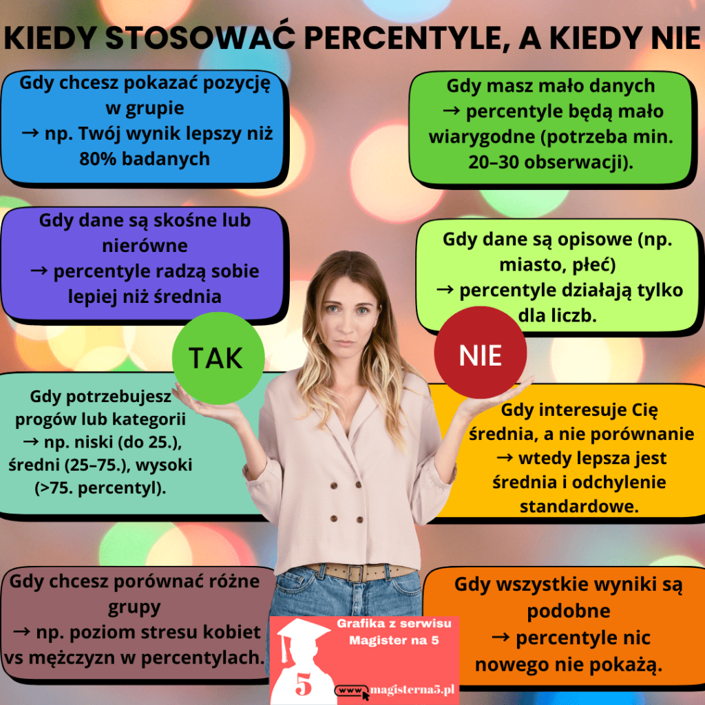 Percentyle w pracy magisterskiej kiedy stosować
