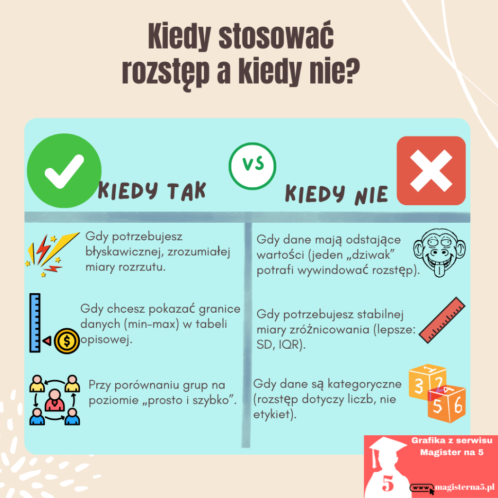 Rozstęp w statystyce -kiedy stosować, a kiedy nie