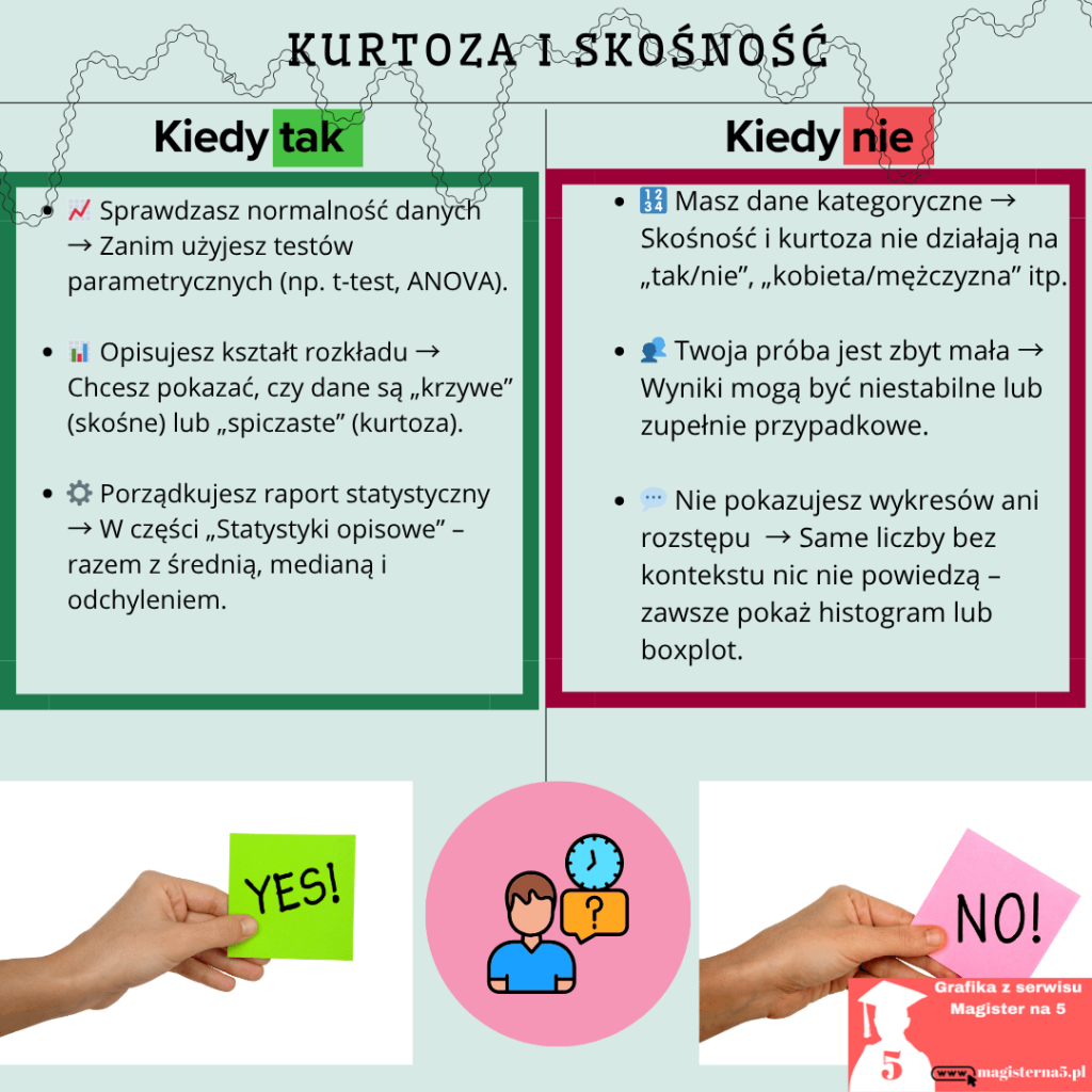 Kiedy stosować kurtoza i skośność w pracy dyplomowej, a kiedy nie