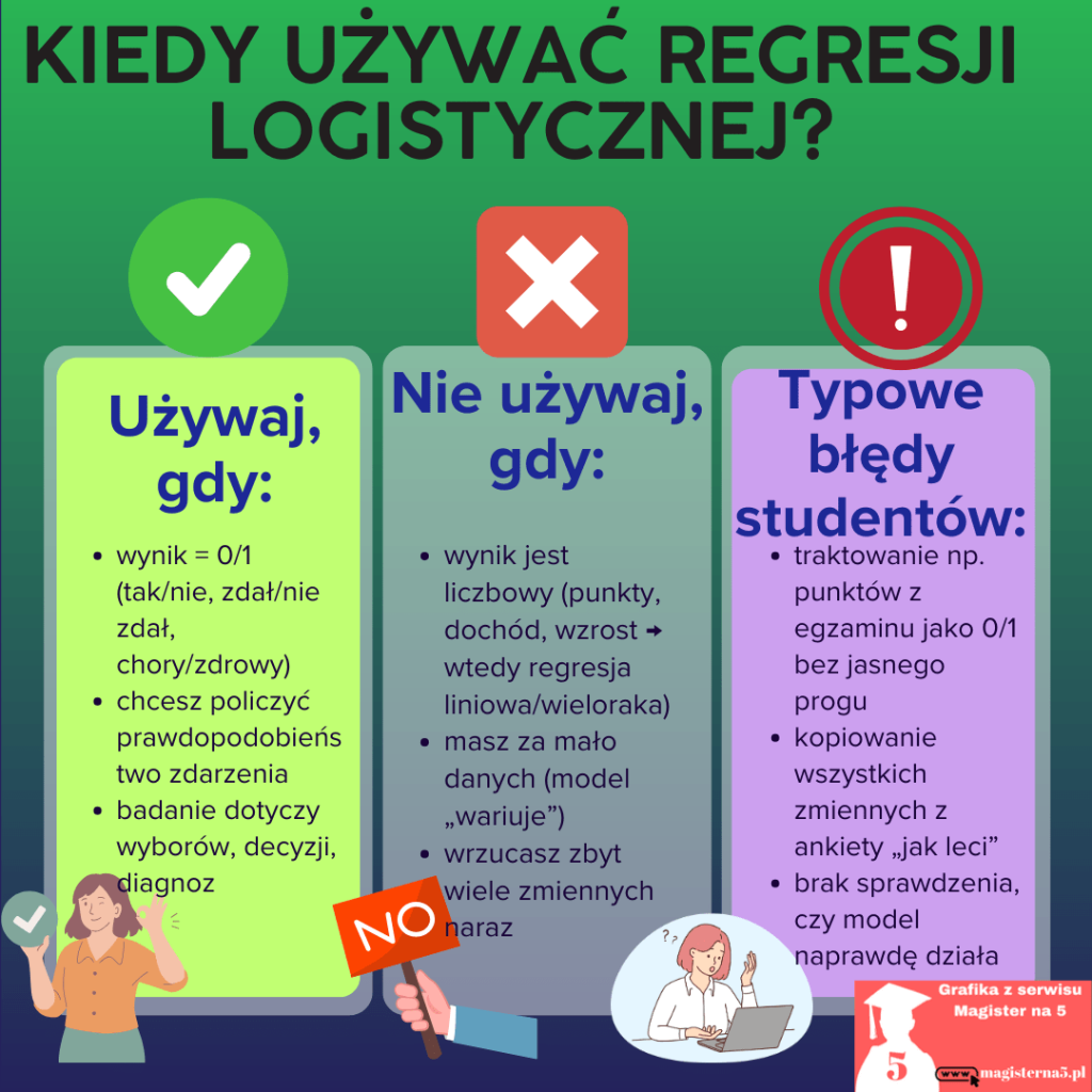 Regresja logistyczna kiedy używać
