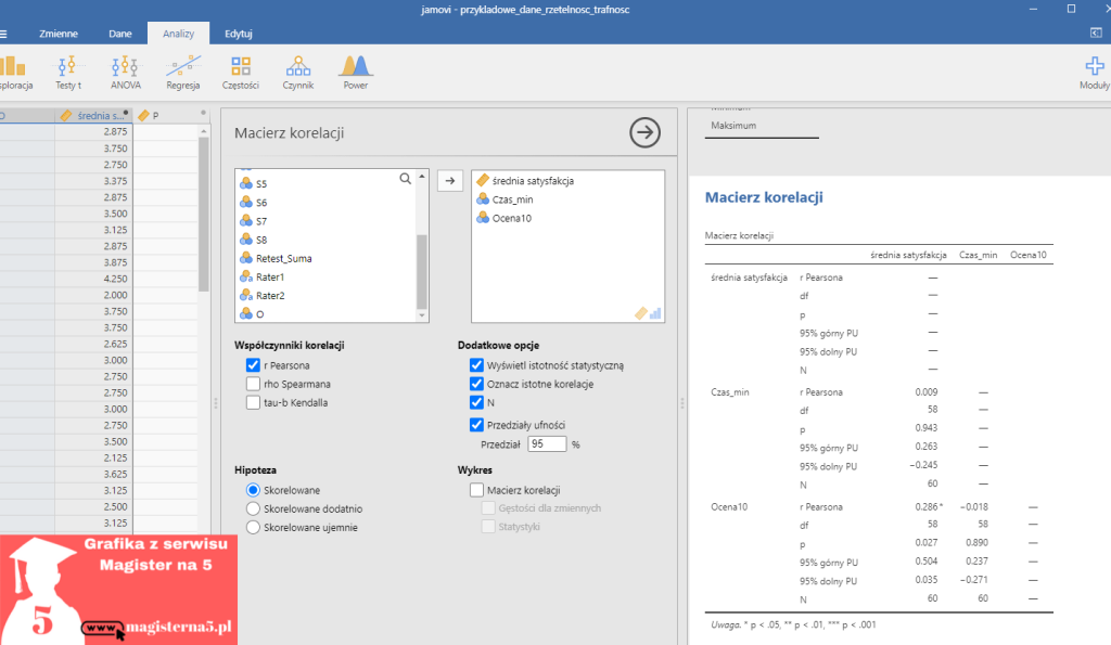 Korelacja rzetelność i trafność